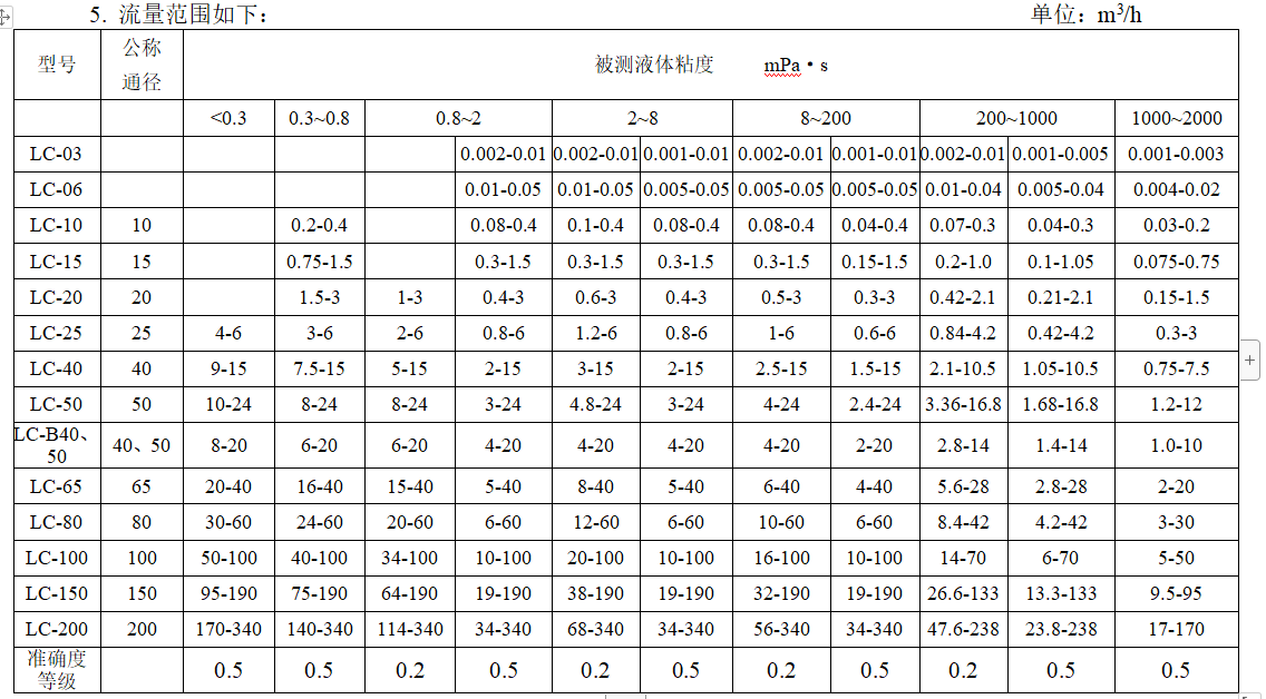 橢圓齒輪流量計