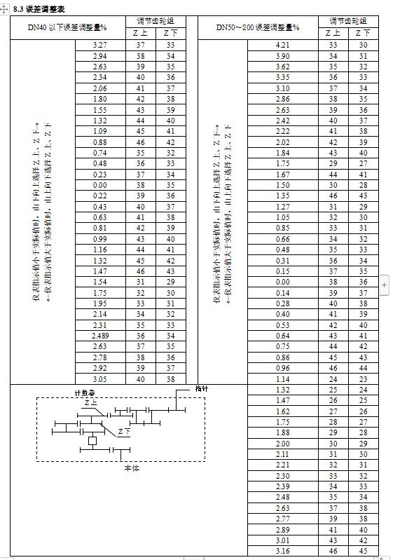 橢圓齒輪流量計